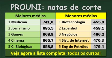 notas de corte do prouni.